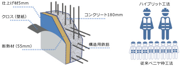 A-RCS(アークス)作業システム