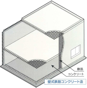 壁式鉄筋コンクリート造