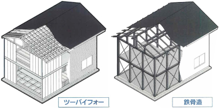 ツーバイフォー・鉄骨造
